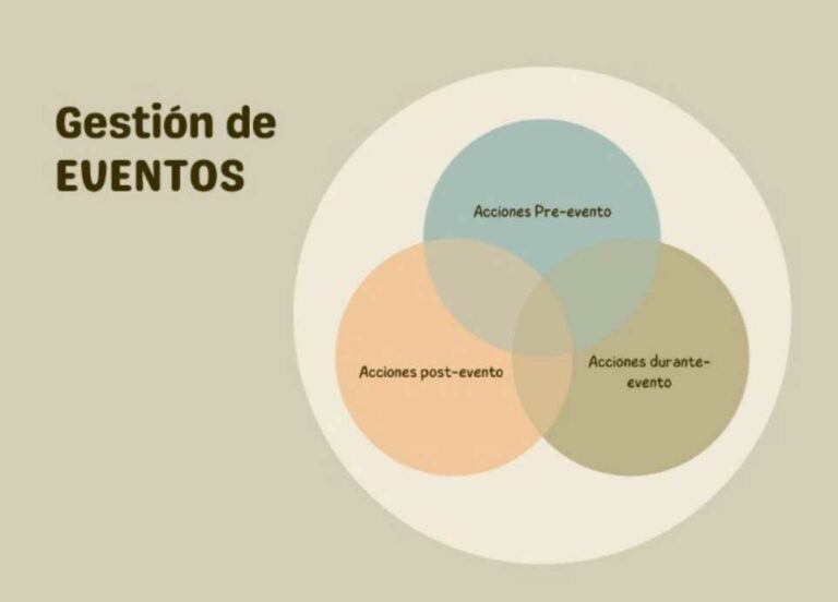 gestion-eventos