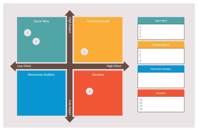 Matriz esfuerzo - impacto